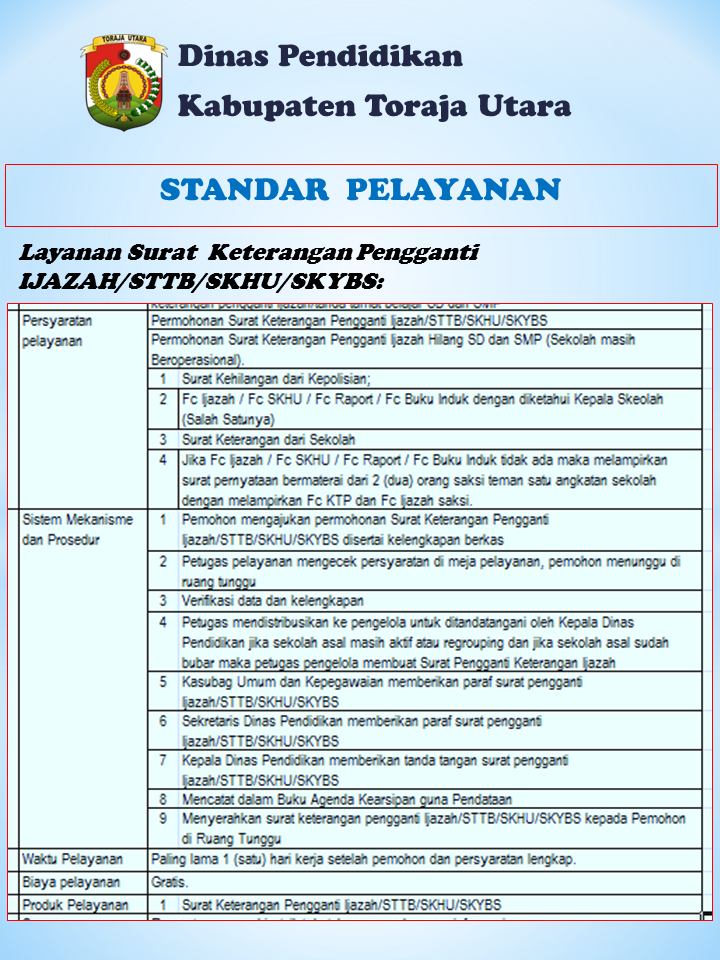 Standar Layanan Pengganti Ijazah